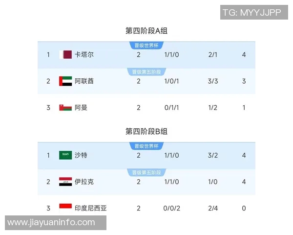 沙特与卡塔尔对决谁将赢得胜利分析与预测 沙特与卡塔尔对决谁将赢得胜利分析与预测